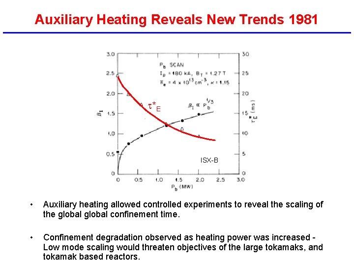 Auxiliary Heating Reveals New Trends 1981 t*E ISX-B • Auxiliary heating allowed controlled experiments Auxiliary Heating Reveals New Trends 1981 t*E ISX-B • Auxiliary heating allowed controlled experiments