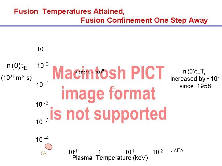 Fusion Temperatures Attained, Fusion Confinement One Step Away 10 1 ni(0)t. E (1020 m-3 Fusion Temperatures Attained, Fusion Confinement One Step Away 10 1 ni(0)t. E (1020 m-3