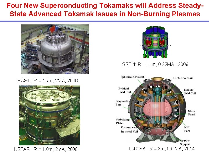 Four New Superconducting Tokamaks will Address Steady. State Advanced Tokamak Issues in Non-Burning Plasmas Four New Superconducting Tokamaks will Address Steady. State Advanced Tokamak Issues in Non-Burning Plasmas