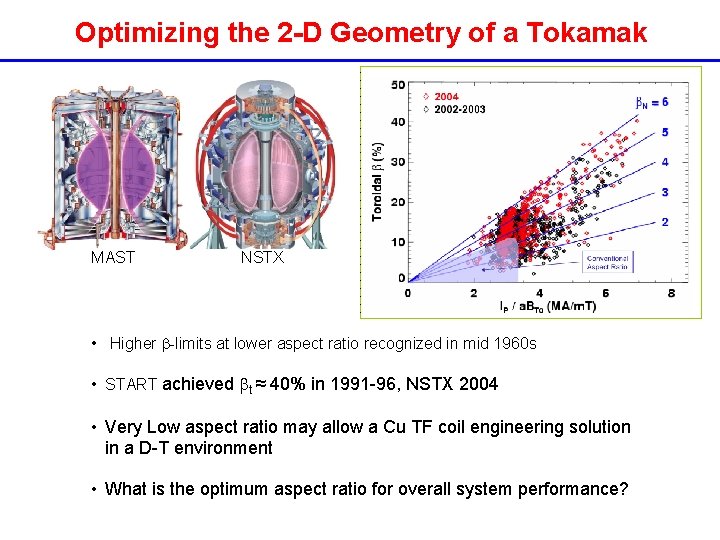 Optimizing the 2 -D Geometry of a Tokamak MAST NSTX • Higher b-limits at Optimizing the 2 -D Geometry of a Tokamak MAST NSTX • Higher b-limits at