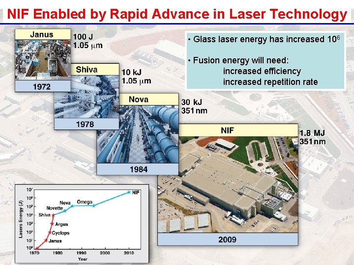 NIF Enabled by Rapid Advance in Laser Technology • Glass laser energy has increased NIF Enabled by Rapid Advance in Laser Technology • Glass laser energy has increased