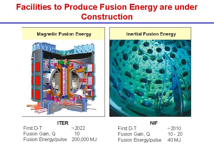 Facilities to Produce Fusion Energy are under Construction ITER First D-T Fusion Gain, Q Facilities to Produce Fusion Energy are under Construction ITER First D-T Fusion Gain, Q
