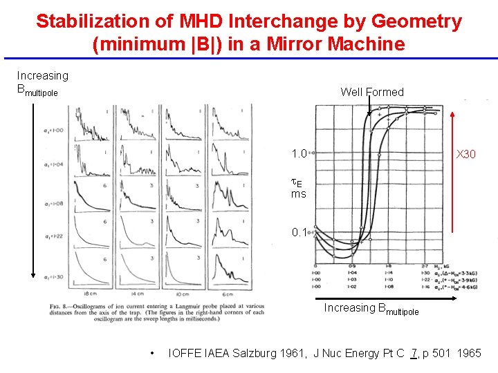 Stabilization of MHD Interchange by Geometry (minimum |B|) in a Mirror Machine Increasing Bmultipole Stabilization of MHD Interchange by Geometry (minimum |B|) in a Mirror Machine Increasing Bmultipole