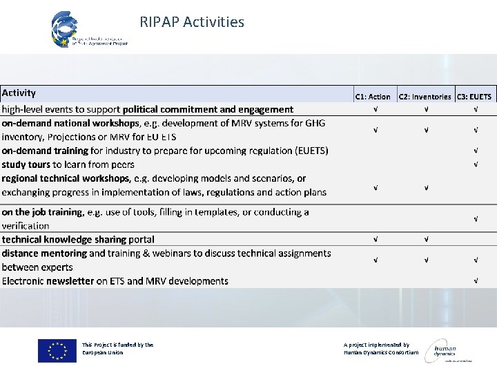 RIPAP Activities This Project is funded by the European Union A project implemented by
