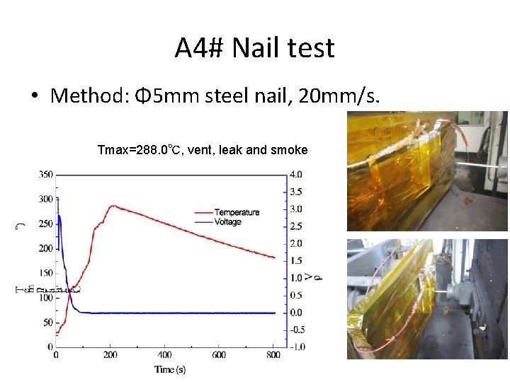 A 4# Nail test • Method: Φ 5 mm steel nail, 20 mm/s. Tmax=288. A 4# Nail test • Method: Φ 5 mm steel nail, 20 mm/s. Tmax=288.