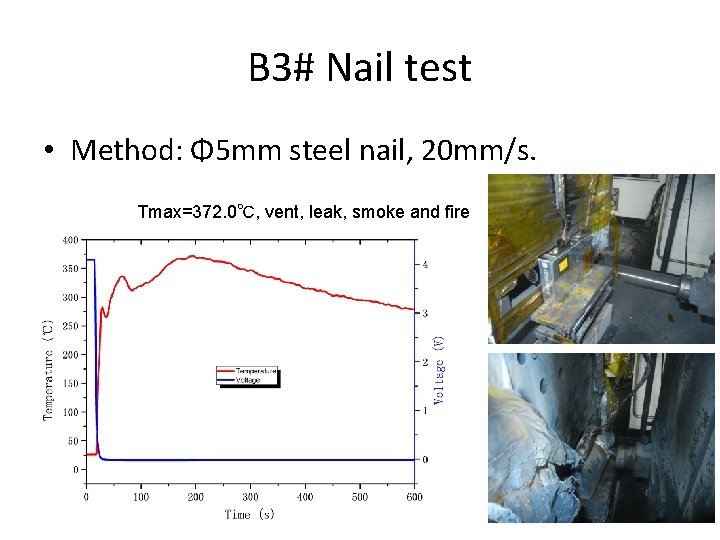 B 3# Nail test • Method: Φ 5 mm steel nail, 20 mm/s. Tmax=372. B 3# Nail test • Method: Φ 5 mm steel nail, 20 mm/s. Tmax=372.