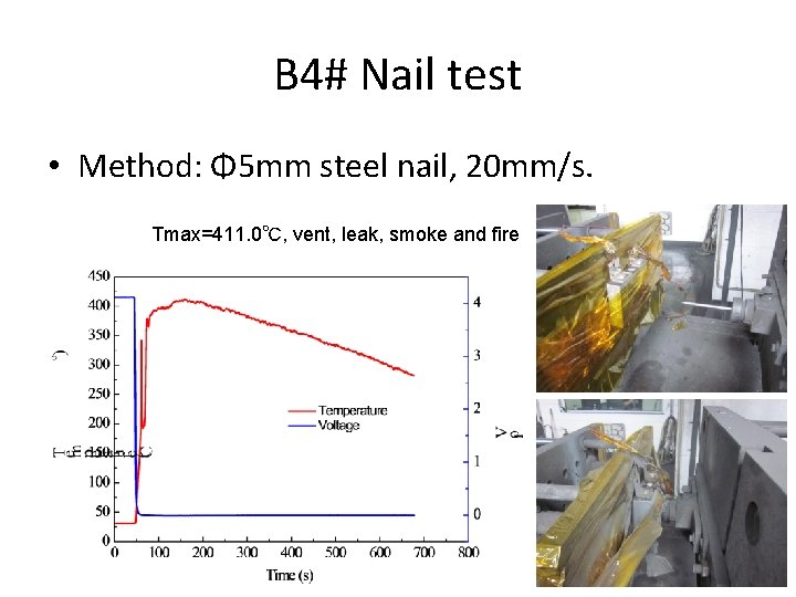 B 4# Nail test • Method: Φ 5 mm steel nail, 20 mm/s. Tmax=411. B 4# Nail test • Method: Φ 5 mm steel nail, 20 mm/s. Tmax=411.