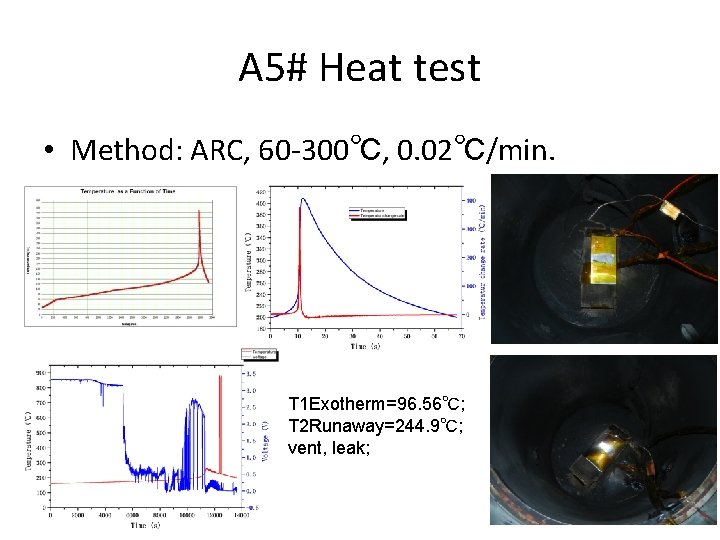 A 5# Heat test • Method: ARC, 60 -300℃, 0. 02℃/min. T 1 Exotherm=96. A 5# Heat test • Method: ARC, 60 -300℃, 0. 02℃/min. T 1 Exotherm=96.