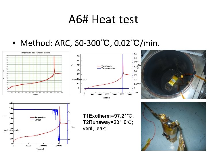 A 6# Heat test • Method: ARC, 60 -300℃, 0. 02℃/min. T 1 Exotherm=97. A 6# Heat test • Method: ARC, 60 -300℃, 0. 02℃/min. T 1 Exotherm=97.