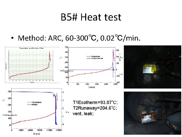 B 5# Heat test • Method: ARC, 60 -300℃, 0. 02℃/min. T 1 Exotherm=93. B 5# Heat test • Method: ARC, 60 -300℃, 0. 02℃/min. T 1 Exotherm=93.