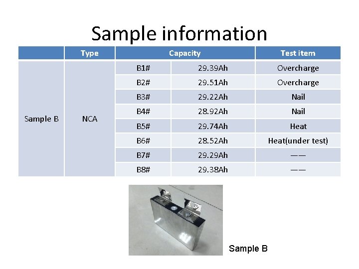 Sample information Type Sample B NCA Capacity Test item B 1# 29. 39 Ah Sample information Type Sample B NCA Capacity Test item B 1# 29. 39 Ah