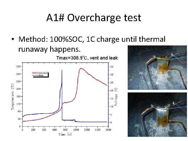 A 1# Overcharge test • Method: 100%SOC, 1 C charge until thermal runaway happens. A 1# Overcharge test • Method: 100%SOC, 1 C charge until thermal runaway happens.