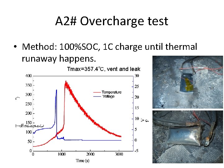 A 2# Overcharge test • Method: 100%SOC, 1 C charge until thermal runaway happens. A 2# Overcharge test • Method: 100%SOC, 1 C charge until thermal runaway happens.