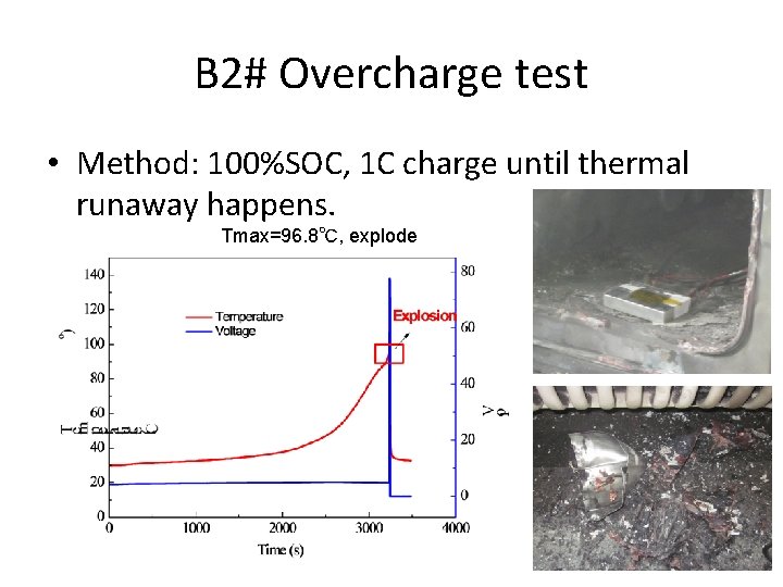 B 2# Overcharge test • Method: 100%SOC, 1 C charge until thermal runaway happens. B 2# Overcharge test • Method: 100%SOC, 1 C charge until thermal runaway happens.