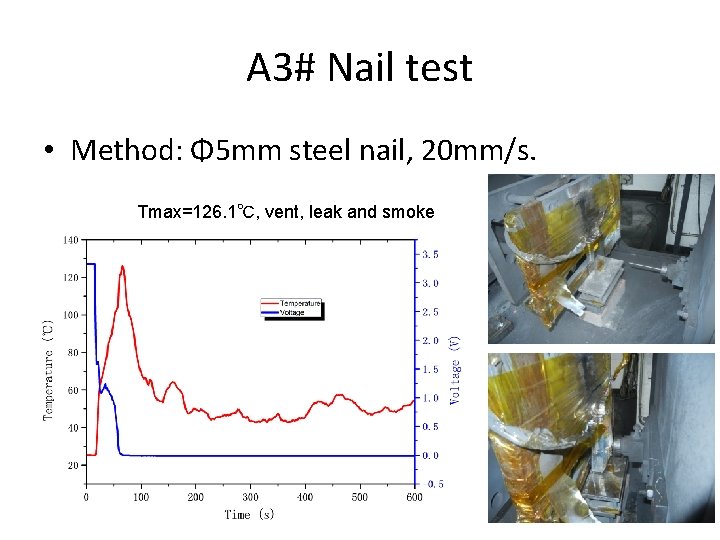 A 3# Nail test • Method: Φ 5 mm steel nail, 20 mm/s. Tmax=126. A 3# Nail test • Method: Φ 5 mm steel nail, 20 mm/s. Tmax=126.