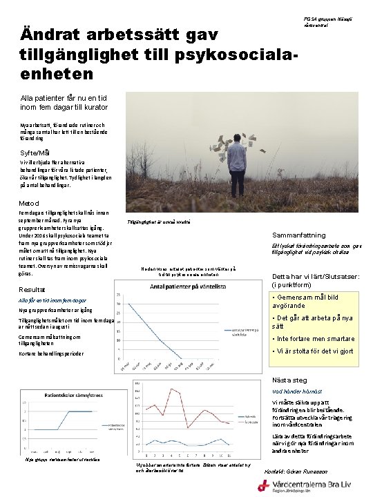 Ändrat arbetssätt gav tillgänglighet till psykosocialaenheten PGSA gruppen Nässjö vårdcentral Alla patienter får nu