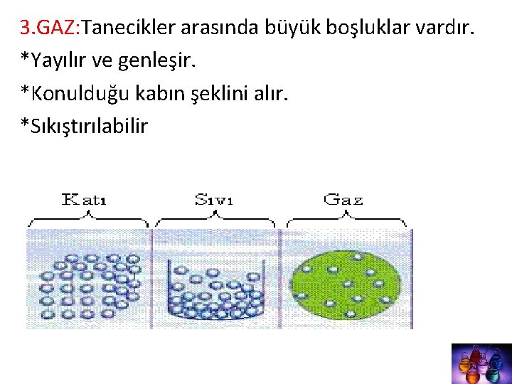 3. GAZ: Tanecikler arasında büyük boşluklar vardır. *Yayılır ve genleşir. *Konulduğu kabın şeklini alır.