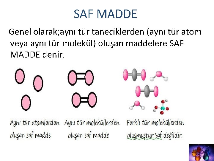 SAF MADDE Genel olarak; aynı tür taneciklerden (aynı tür atom veya aynı tür molekül)