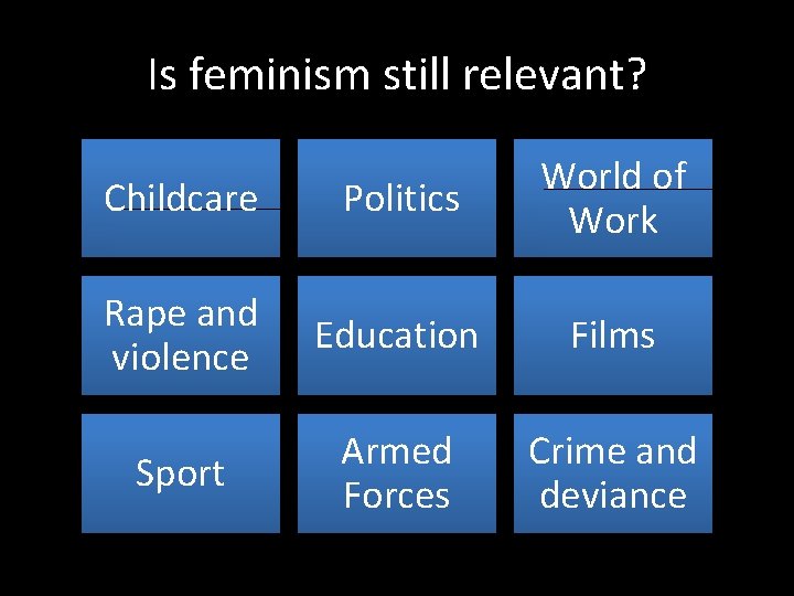 Is feminism still relevant? Childcare Politics World of Work Rape and violence Education Films