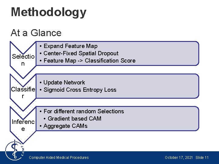 Methodology At a Glance • Expand Feature Map • Center-Fixed Spatial Dropout Selectio •