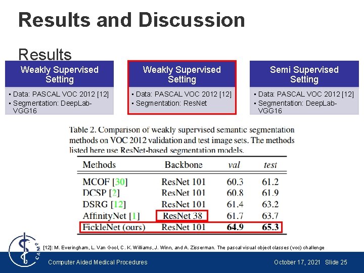 Results and Discussion Results Weakly Supervised Setting Semi Supervised Setting • Data: PASCAL VOC