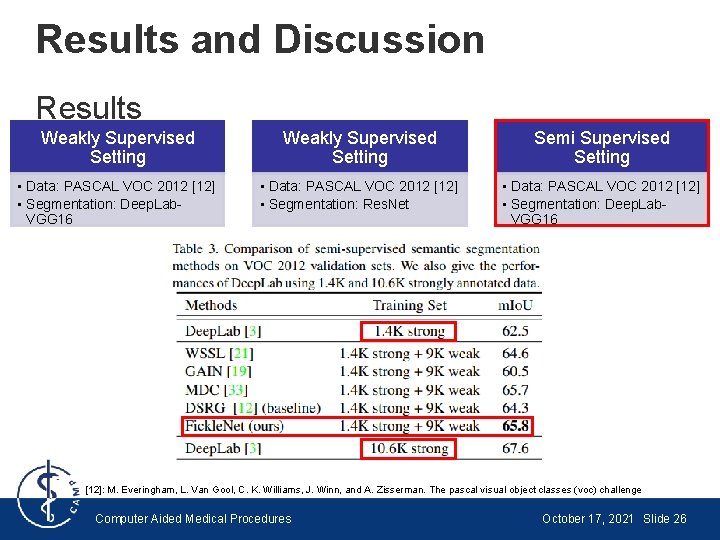 Results and Discussion Results Weakly Supervised Setting Semi Supervised Setting • Data: PASCAL VOC