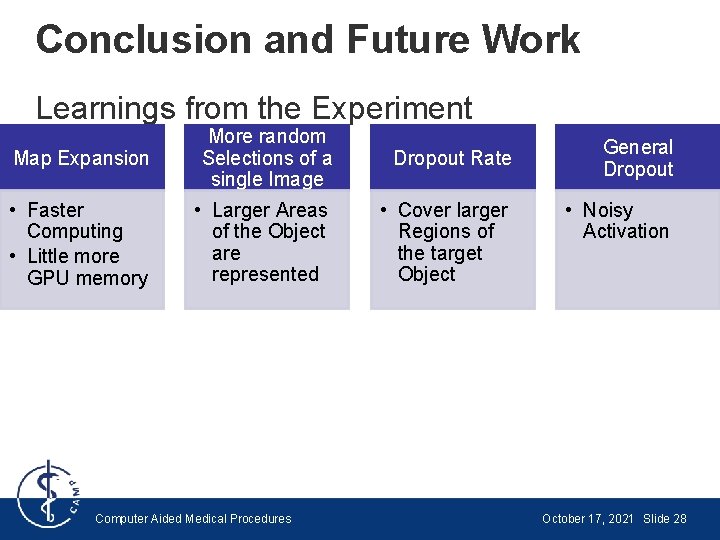 Conclusion and Future Work Learnings from the Experiment Map Expansion More random Selections of