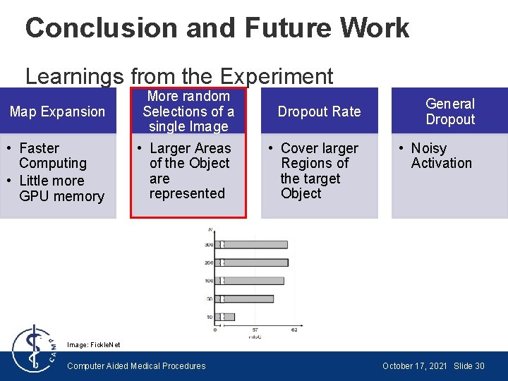 Conclusion and Future Work Learnings from the Experiment Map Expansion More random Selections of