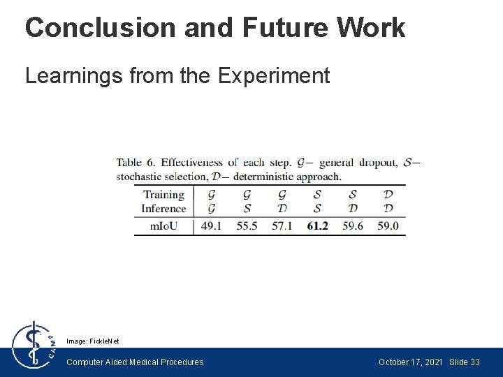 Conclusion and Future Work Learnings from the Experiment Image: Fickle. Net Computer Aided Medical