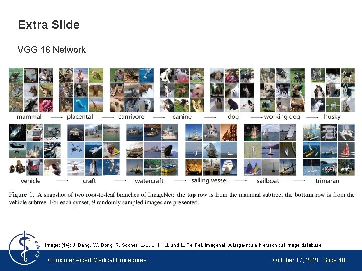 Extra Slide VGG 16 Network Image: [14]: J. Deng, W. Dong, R. Socher, L.