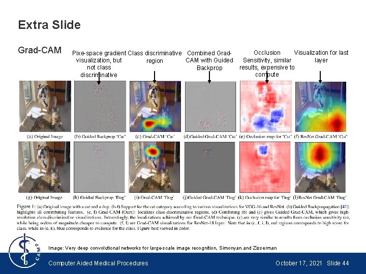 Extra Slide Grad-CAM Pixe-space gradient Class discriminative Combined Gradvisualization, but CAM with Guided region