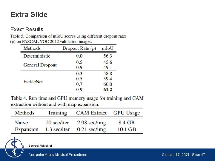 Extra Slide Exact Results Source: Fickle. Net Computer Aided Medical Procedures October 17, 2021