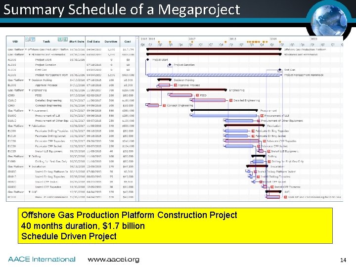 Summary Schedule of a Megaproject Offshore Gas Production Platform Construction Project 40 months duration, Summary Schedule of a Megaproject Offshore Gas Production Platform Construction Project 40 months duration,