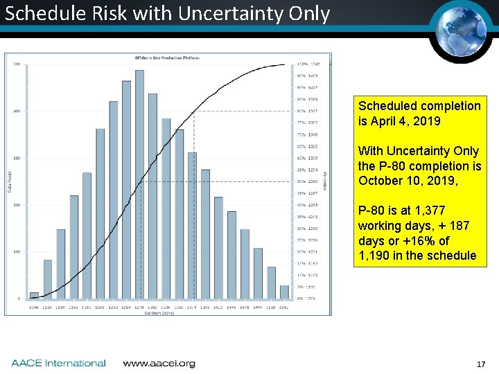 Schedule Risk with Uncertainty Only Scheduled completion is April 4, 2019 With Uncertainty Only Schedule Risk with Uncertainty Only Scheduled completion is April 4, 2019 With Uncertainty Only