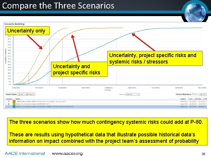 Compare the Three Scenarios Uncertainty only Uncertainty and project specific risks Uncertainty, project specific Compare the Three Scenarios Uncertainty only Uncertainty and project specific risks Uncertainty, project specific
