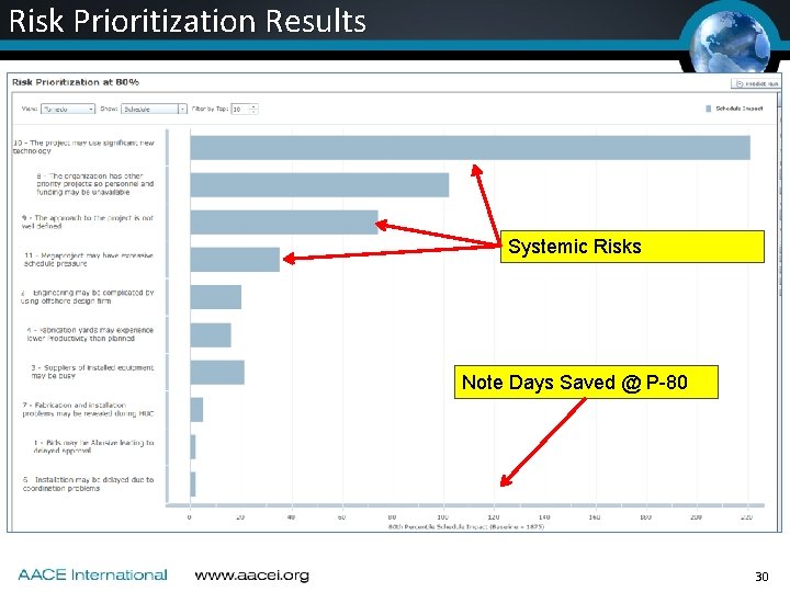 Risk Prioritization Results Systemic Risks Note Days Saved @ P-80 30 Risk Prioritization Results Systemic Risks Note Days Saved @ P-80 30