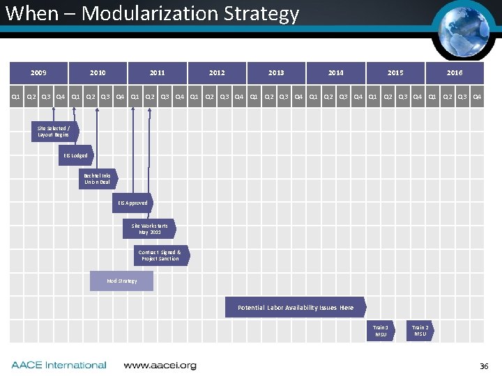 When – Modularization Strategy 2009 2010 2011 2012 2013 2014 2015 2016 Q 1 When – Modularization Strategy 2009 2010 2011 2012 2013 2014 2015 2016 Q 1