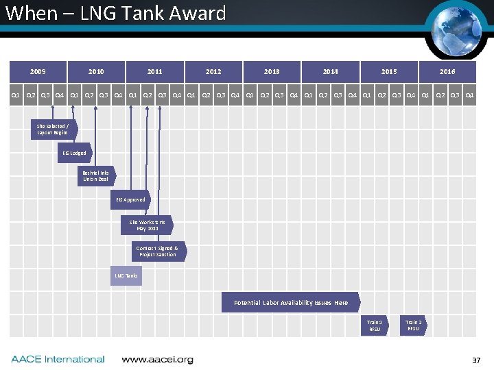 When – LNG Tank Award 2009 2010 2011 2012 2013 2014 2015 2016 Q When – LNG Tank Award 2009 2010 2011 2012 2013 2014 2015 2016 Q