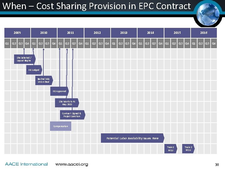 When – Cost Sharing Provision in EPC Contract 2009 2010 2011 2012 2013 2014 When – Cost Sharing Provision in EPC Contract 2009 2010 2011 2012 2013 2014