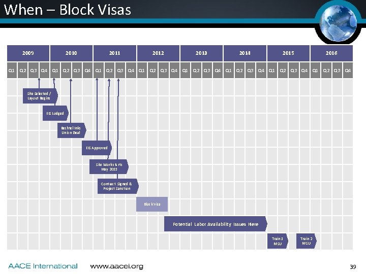 When – Block Visas 2009 2010 2011 2012 2013 2014 2015 2016 Q 1 When – Block Visas 2009 2010 2011 2012 2013 2014 2015 2016 Q 1