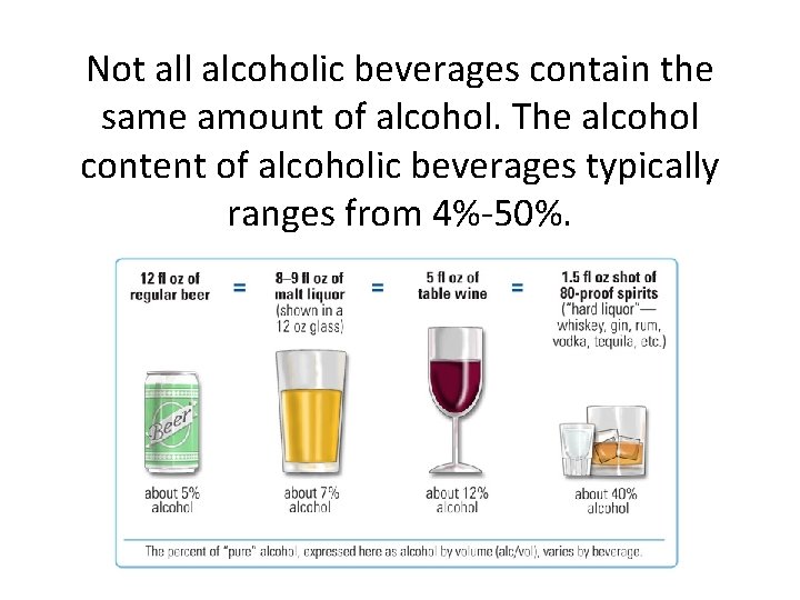 Not all alcoholic beverages contain the same amount of alcohol. The alcohol content of