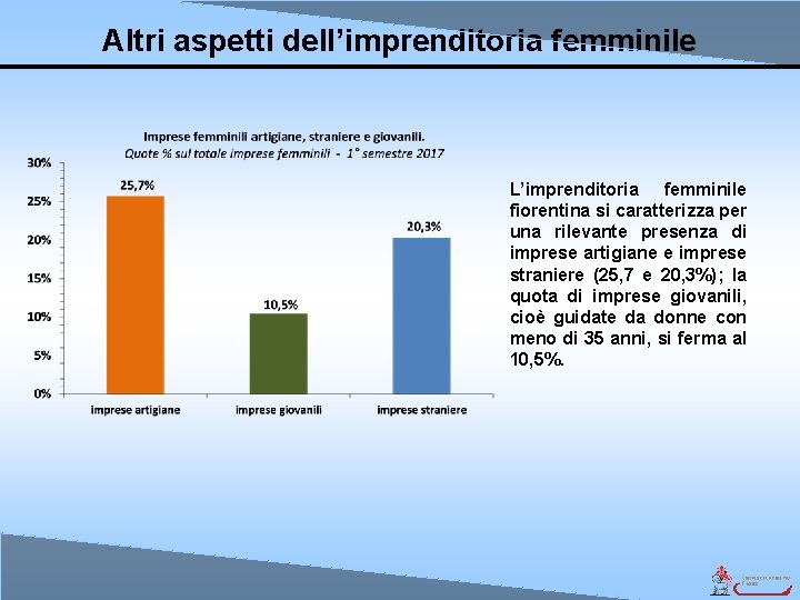 Altri aspetti dell’imprenditoria femminile L’imprenditoria femminile fiorentina si caratterizza per una rilevante presenza di