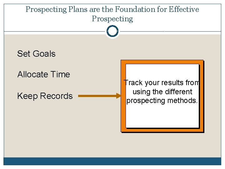 Prospecting Plans are the Foundation for Effective Prospecting Set Goals Allocate Time Keep Records