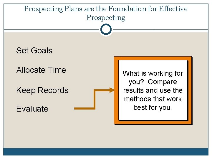 Prospecting Plans are the Foundation for Effective Prospecting Set Goals Allocate Time Keep Records