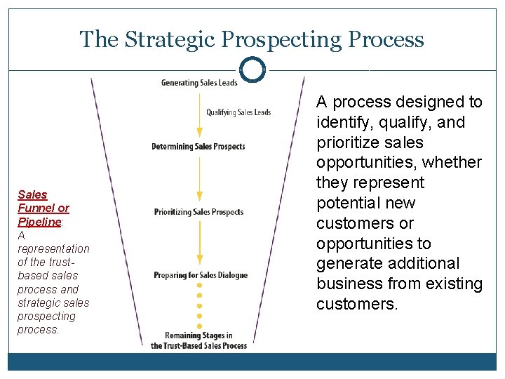 The Strategic Prospecting Process Sales Funnel or Pipeline: A representation of the trustbased sales