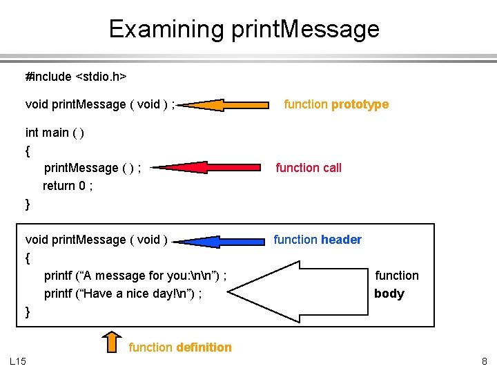 Examining print. Message #include <stdio. h> void print. Message ( void ) ; int