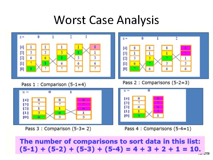 Worst Case Analysis 