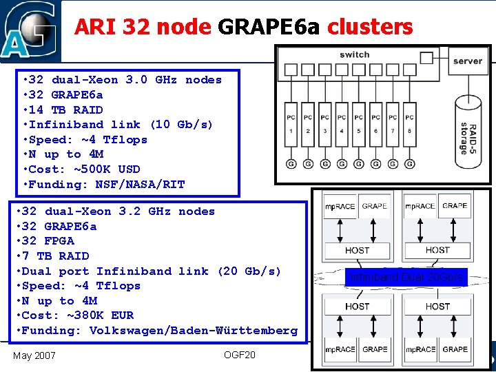 ARI 32 node GRAPE 6 a clusters • 32 dual-Xeon 3. 0 GHz nodes