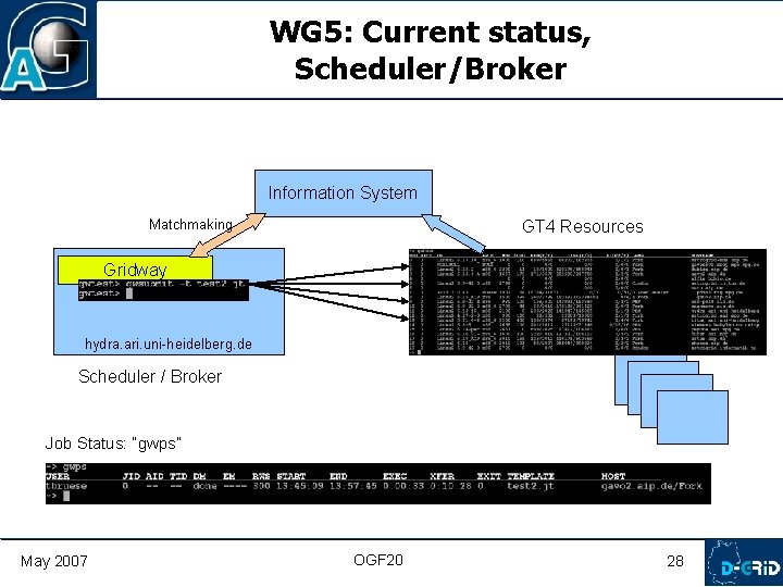 WG 5: Current status, Scheduler/Broker Information System GT 4 Resources Matchmaking Gridway hydra. ari.