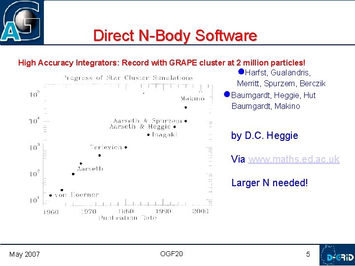 Direct N-Body Software High Accuracy Integrators: Record with GRAPE cluster at 2 million particles!